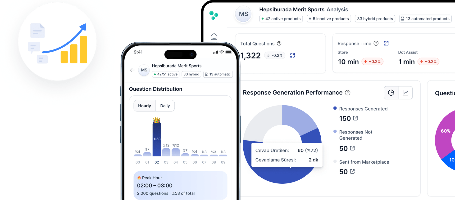 Dot Assist Mobile App