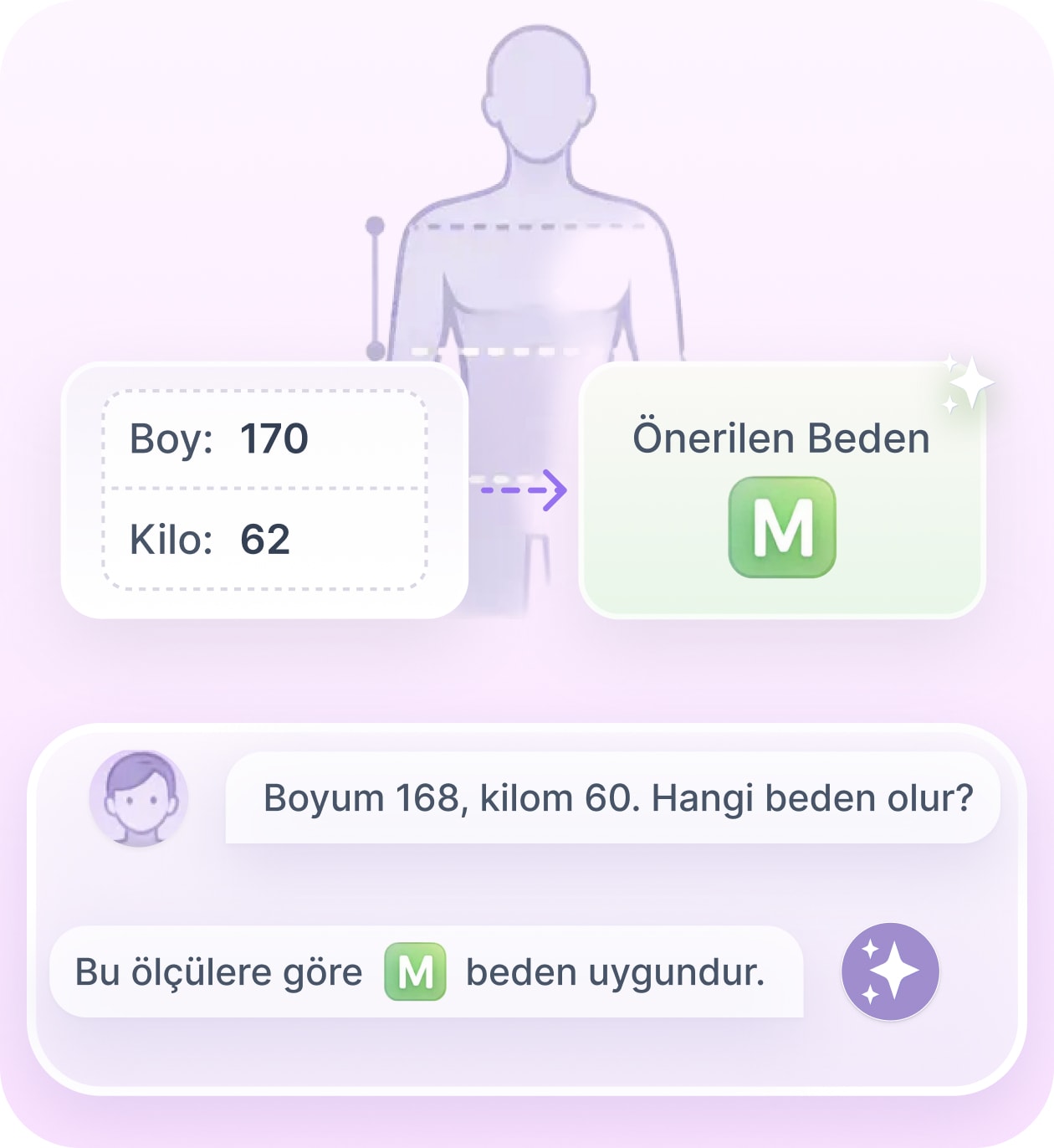 Beden ve ölçü belirsizliği son bulsun