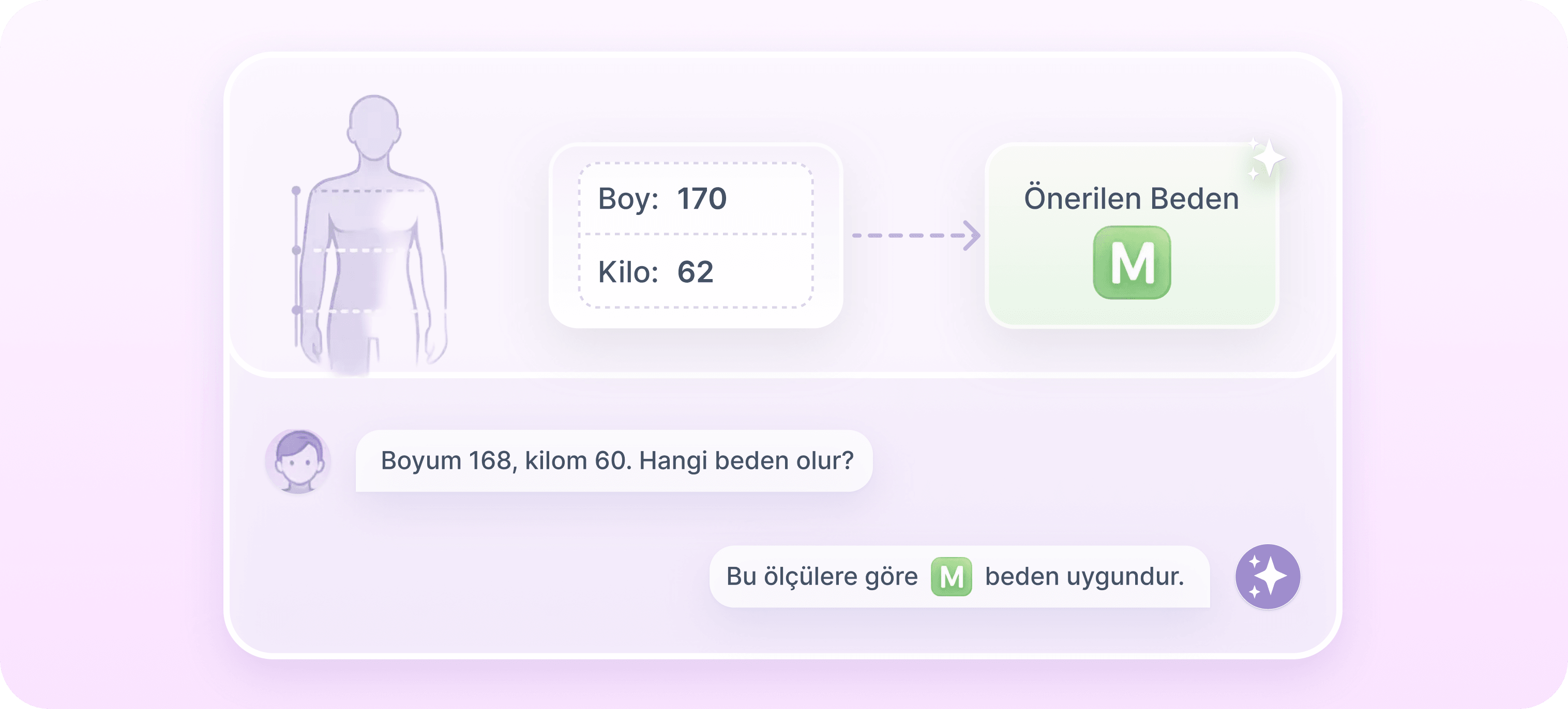 Beden ve ölçü belirsizliği son bulsun