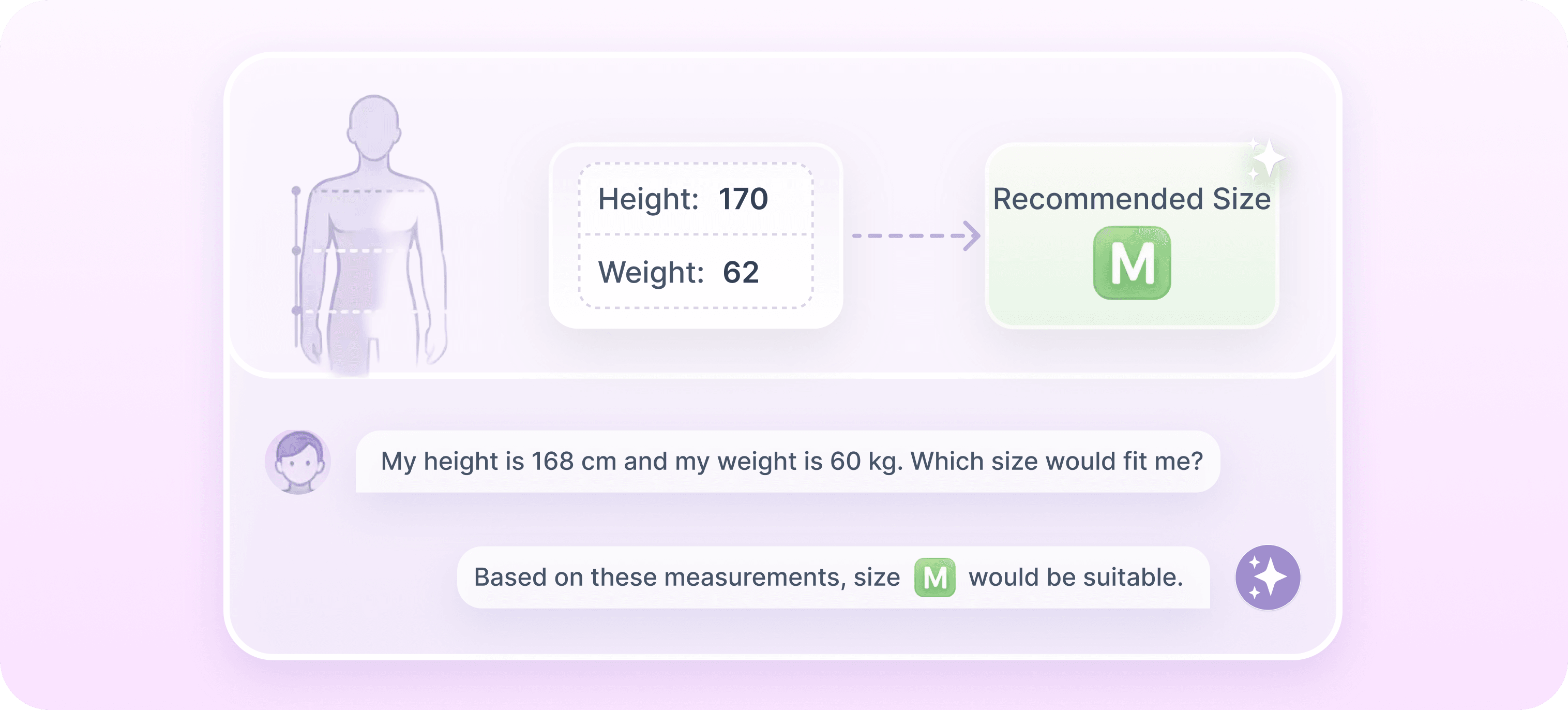 Put an end to size and measurement uncertainty